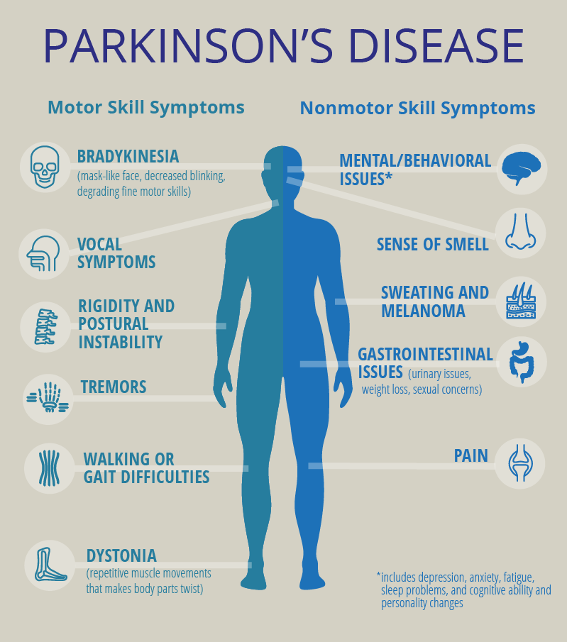 The Parkinson’s Protocol