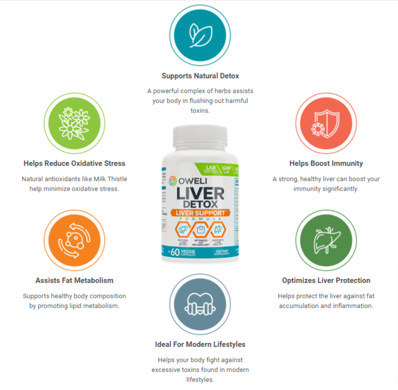 oweli liver detox reviews