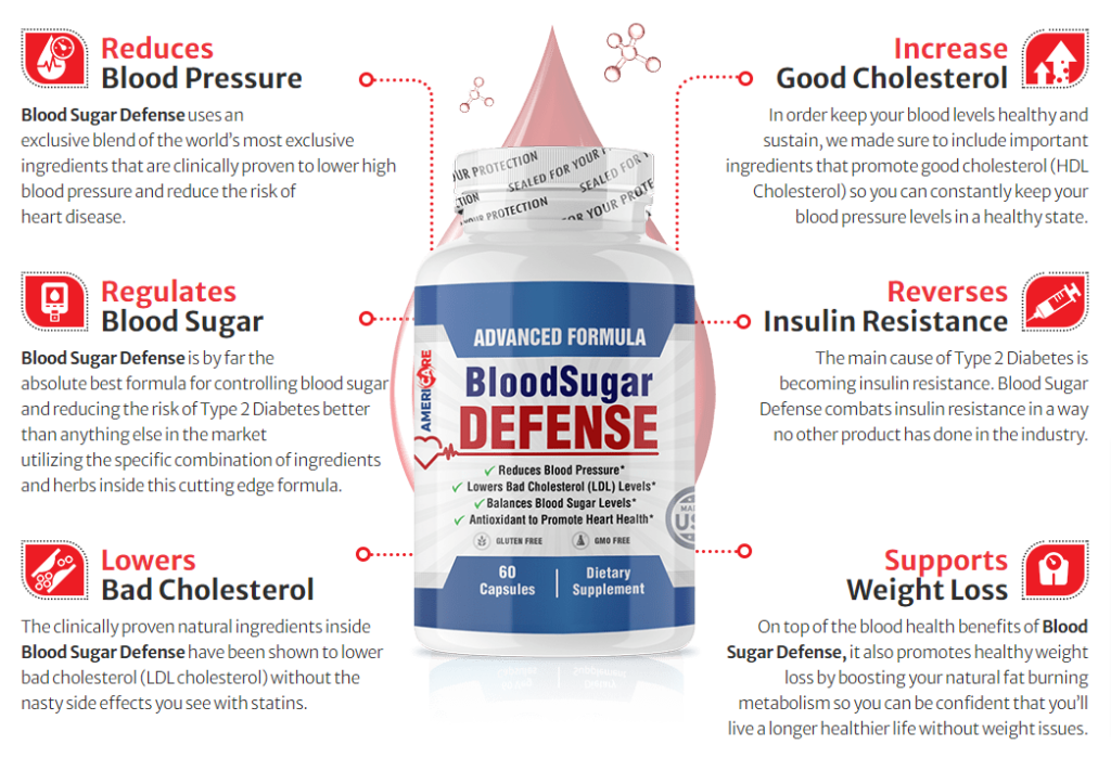 Blood Sugar Defense Reviews