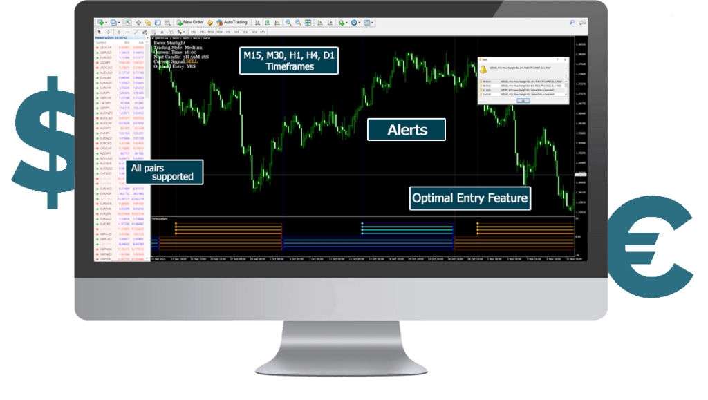 Forex StarLight indicator