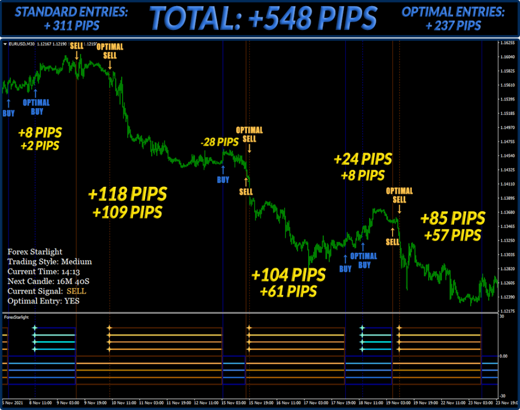 Forex StarLight reviews