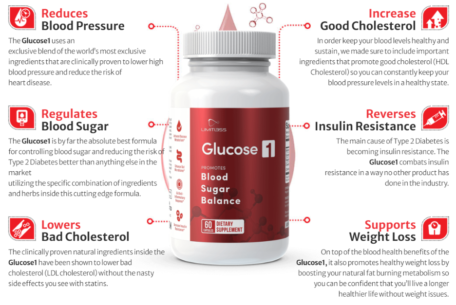 Glucose 1 Review