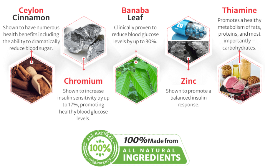 Glucose 1 ingredients