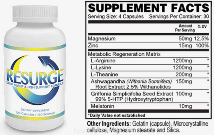 Everything You Need To Know About Resurge Supplement! - The Good Men Project