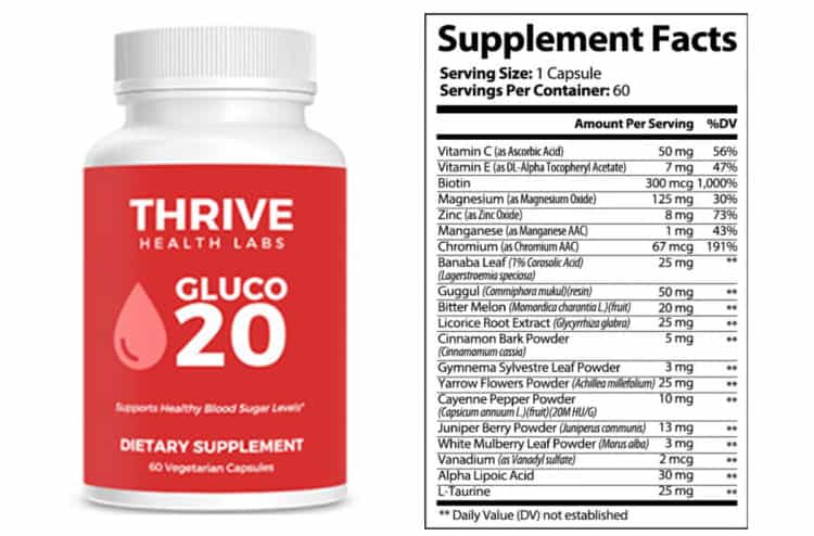 Gluco 20 ingredientsGluco 20 ingredients