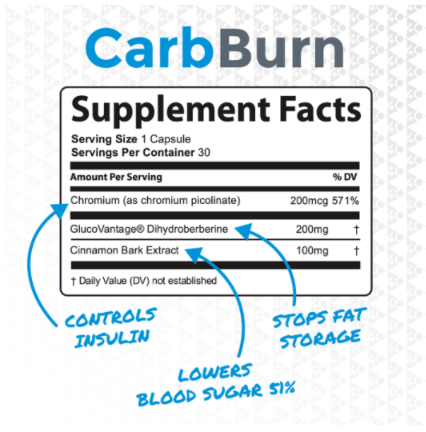 carb burn reviews