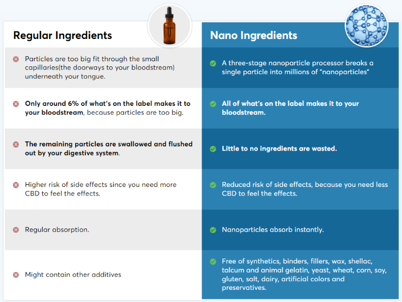 phytocet cbd oil Ingredients list