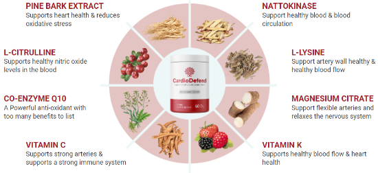 CardioDefend Ingredients