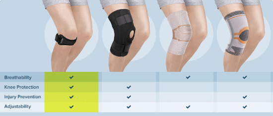 Stride Knee Bands Review
