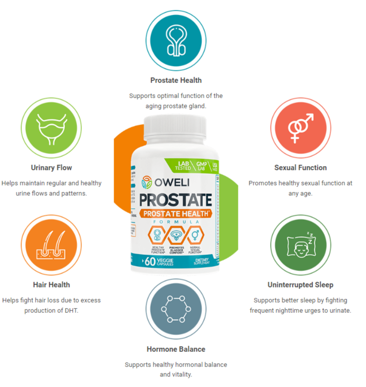 Oweli Prostate reviews