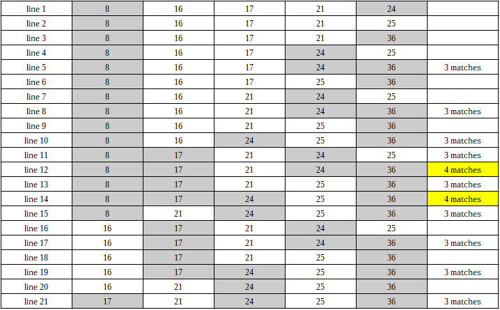 Lottery Defeated Software program