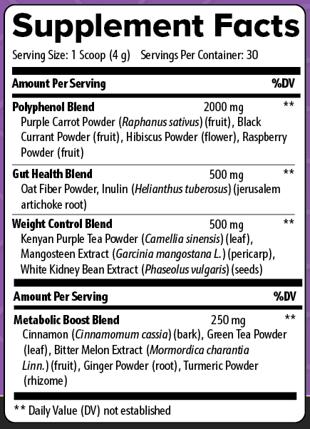 PurpleBurn Pro Ingredients