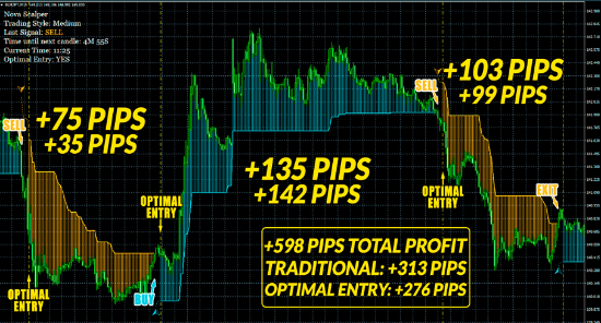 Nova Scalper Review - Double your Profit with This Outstanding Indicator