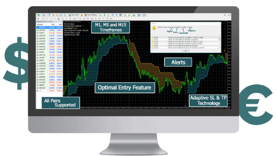 Nova Scalper Program - Looks in action