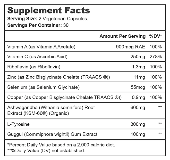 Thyroid Renew