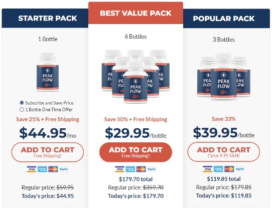 Peak Flow Price Packages List