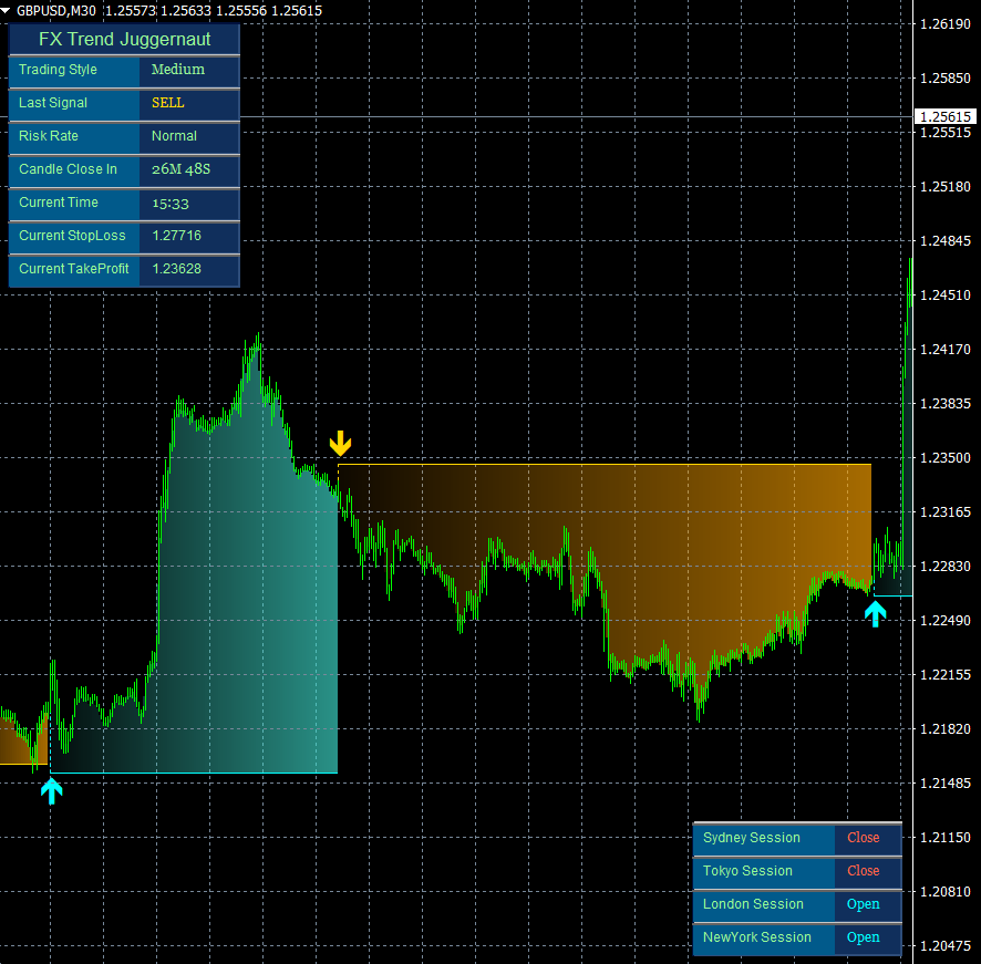 FX Trend Juggernaut Download