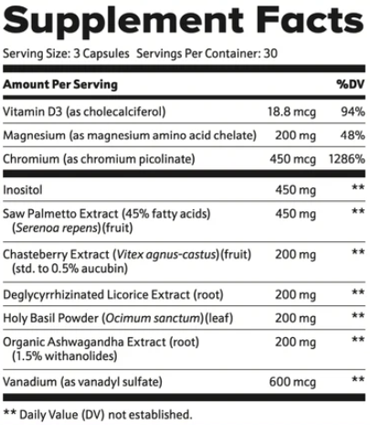 Hormone Guard Formula Supplement Facts